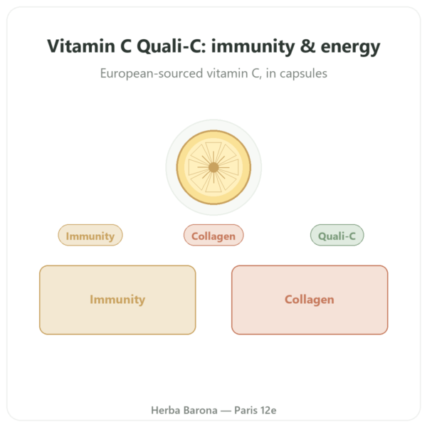 Vitamin C Quali®-C – Dynveo – 500mg – 60 Capsules presentation Paris Herba Barona