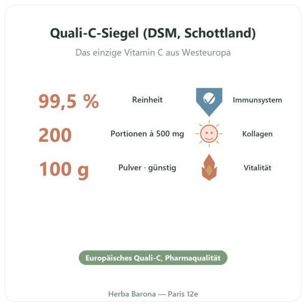 Vitamin C pur Quali®-C Pulver 100 g – Dynveo Vorteile und Fakten Paris Herba Barona