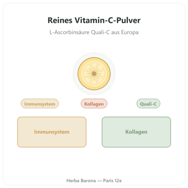 Vitamin C pur Quali®-C Pulver 100 g – Dynveo Vorstellung Paris Herba Barona