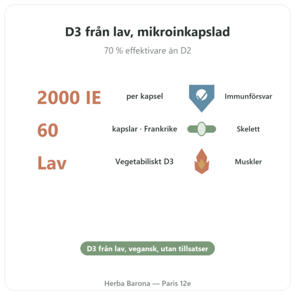 D3-vitamin vegetabiliskt Dynveo 2000 IE 60 kapslar fördelar och nyckelfakta Paris Herba Barona