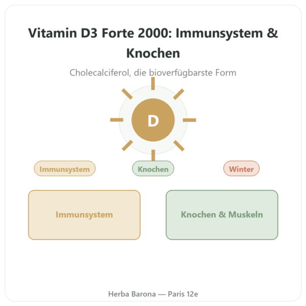 Vitamin D3 FORTE – 2000 I.E. – Dr. Jacob's Vorstellung Paris Herba Barona