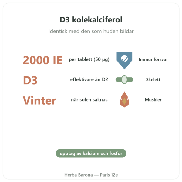 Vitamin D3 FORTE – 2000 IE – Dr. Jacob's fördelar och nyckelfakta Paris Herba Barona