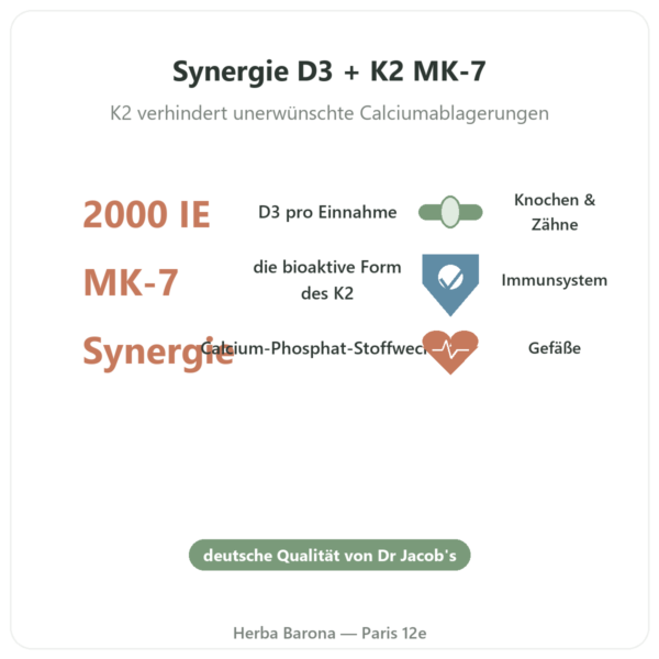 Vitamin D3 K2 FORTE – 2000 I.E. – DR. JACOB'S Vorteile und Fakten Paris Herba Barona