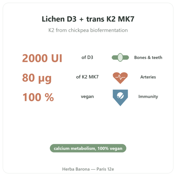 Vitamin D3 K2 MK7 – Dynveo – 2000 IU – 60 Capsules benefits and key facts Paris Herba Barona