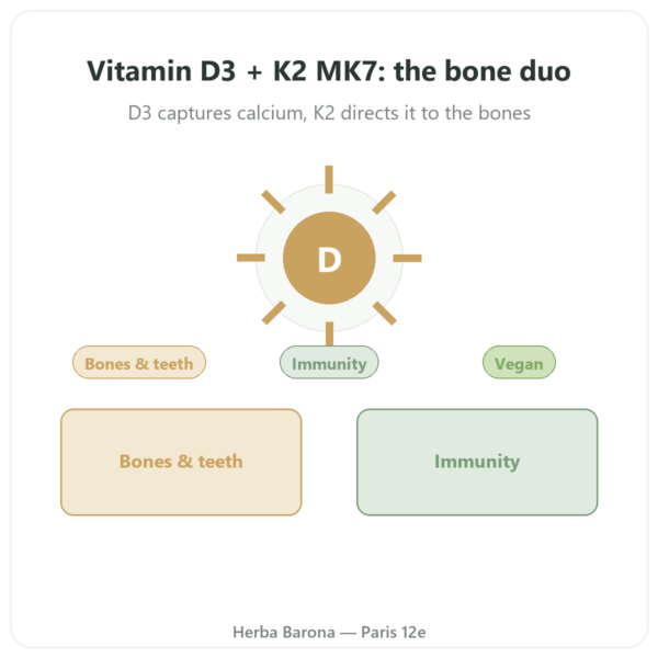 Vitamin D3 K2 MK7 – Dynveo – 2000 IU – 60 Capsules presentation Paris Herba Barona
