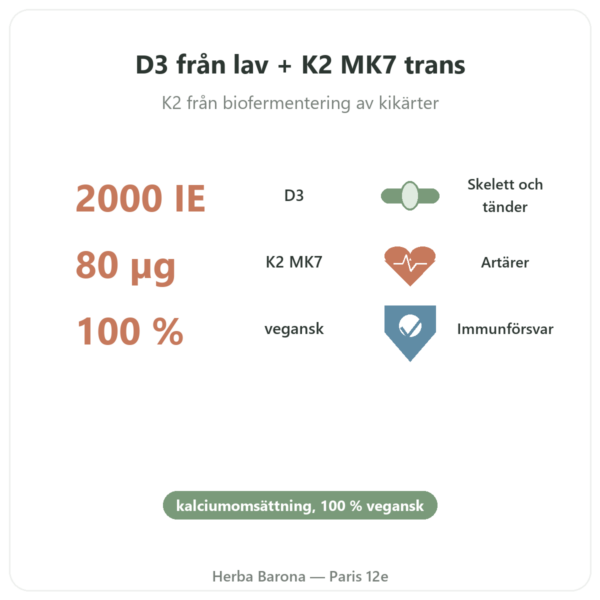 D3-vitamin K2 MK7 Dynveo 2000 IE 60 kapslar fördelar och nyckelfakta Paris Herba Barona