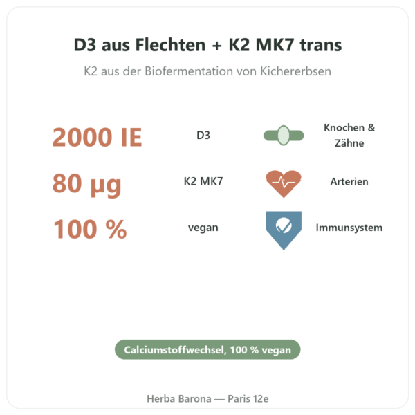 Vitamin D3 + K2 MK7 – Dynveo – 2000 I.E. – 60 Kapseln Vorteile und Fakten Paris Herba Barona