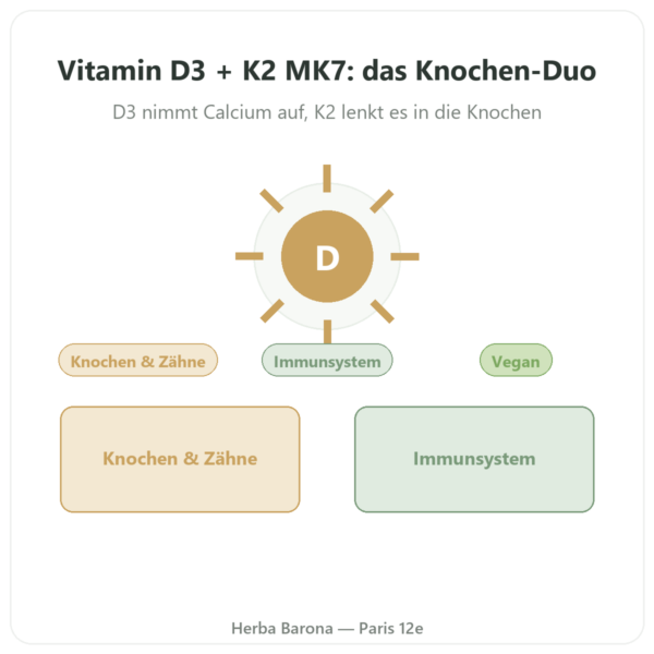 Vitamin D3 + K2 MK7 – Dynveo – 2000 I.E. – 60 Kapseln Vorstellung Paris Herba Barona