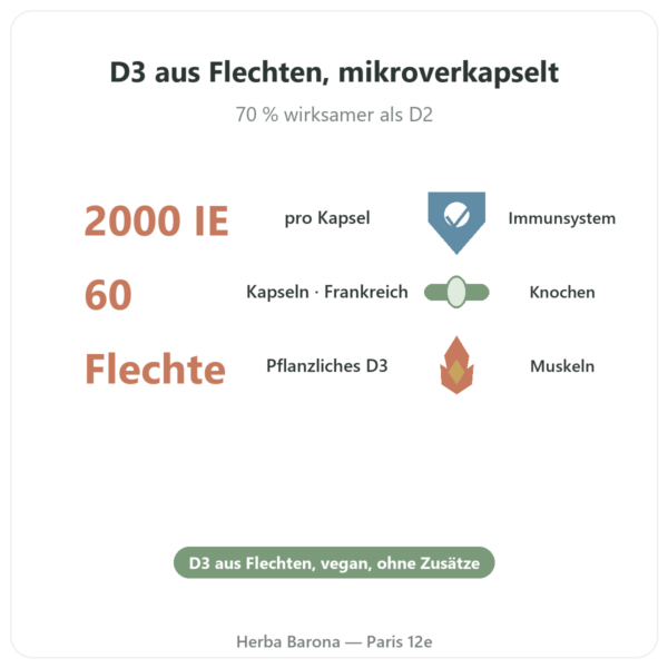 Vitamin D3 pflanzlich – Dynveo – 2000 I.E. – 60 Kapseln Vorteile und Fakten Paris Herba Barona
