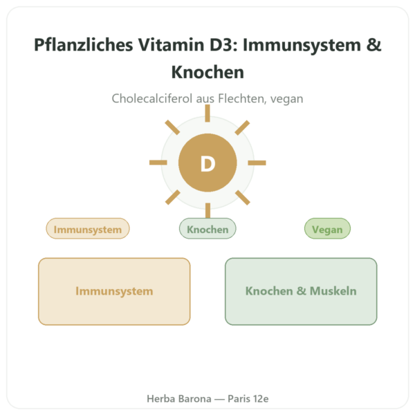 Vitamin D3 pflanzlich – Dynveo – 2000 I.E. – 60 Kapseln Vorstellung Paris Herba Barona