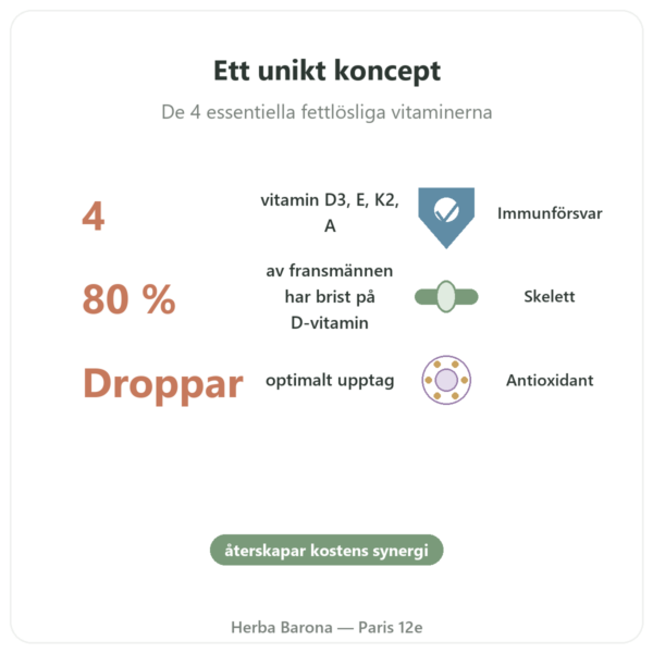 Vitamin DEKA – Dr Jacob's – Droppar fördelar och nyckelfakta Paris Herba Barona