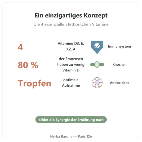 Vitamin DEKA – Dr. Jacob's – Tropfen Vorteile und Fakten Paris Herba Barona