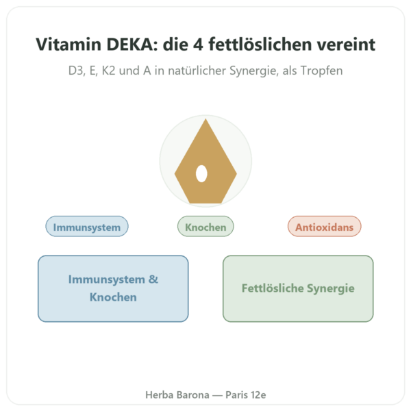 Vitamin DEKA – Dr. Jacob's – Tropfen Vorstellung Paris Herba Barona