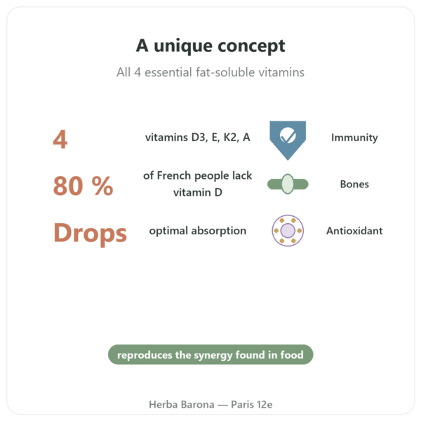 Vitamin DEKA Drops – Dr Jacob's benefits and key facts Paris Herba Barona
