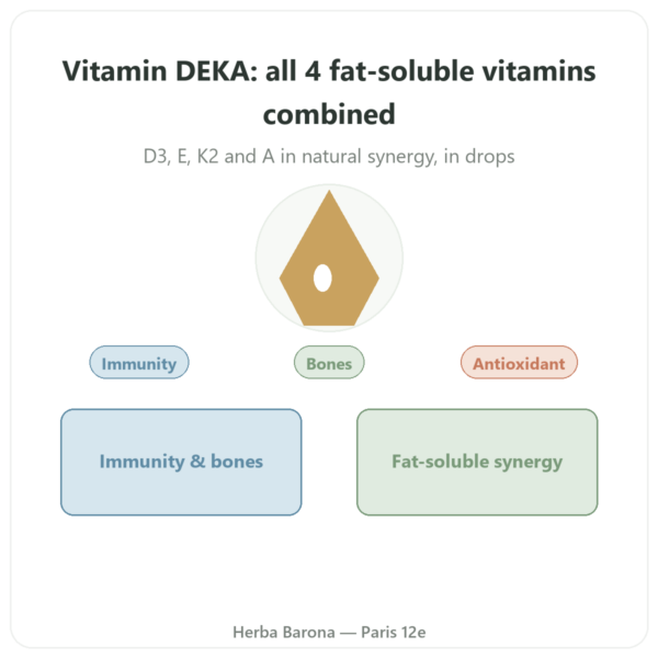 Vitamin DEKA Drops – Dr Jacob's presentation Paris Herba Barona