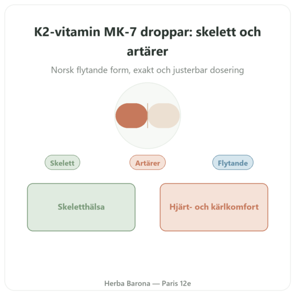 Vitamin K2 MK-7 Droppar – Dr Jacob's – 20 µg/droppe presentation Paris Herba Barona