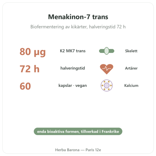 Vitamin K2 MK7 – 80 µg – Dynveo – 60 kapslar fördelar och nyckelfakta Paris Herba Barona