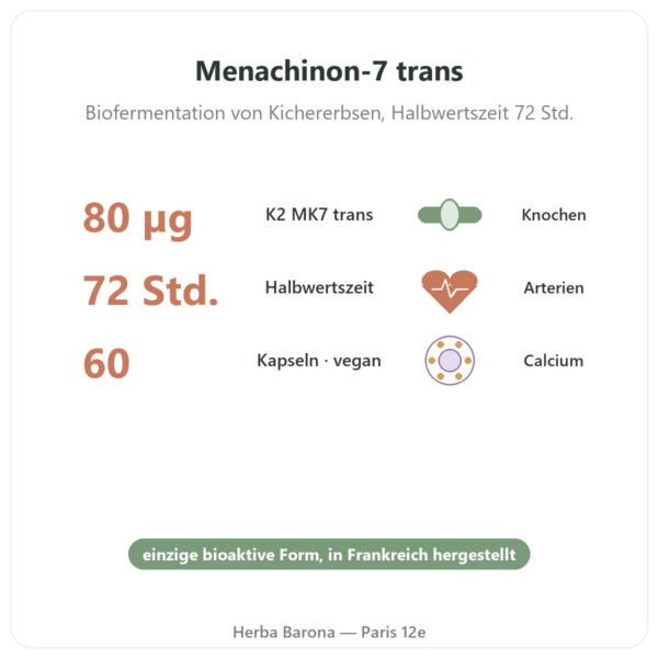 Vitamin K2 MK7 – Dynveo – 80 µg – 60 Kapseln Vorteile und Fakten Paris Herba Barona