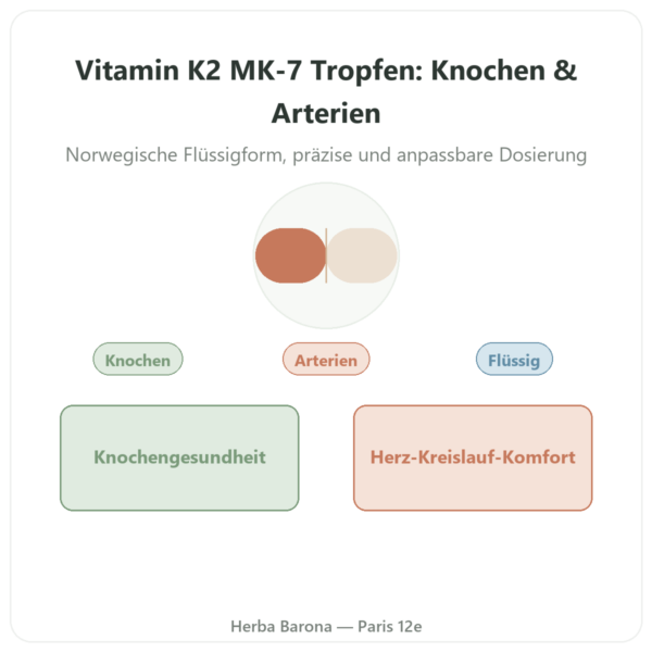 Vitamin K2 MK-7 Tropfen – Dr. Jacob's – 20 µg/Tropfen Vorstellung Paris Herba Barona