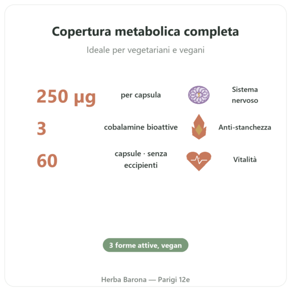Vitamina B12 Dynveo 60 capsule 250µg 3 forme attive benefici e dati chiave Paris Herba Barona