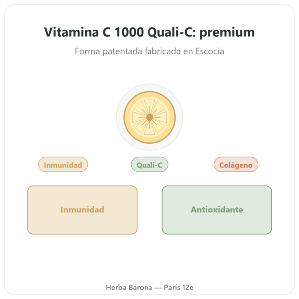 Vitamina C 1000 mg Quali-C – Doctor's Best – 120 Cápsulas presentación Paris Herba Barona