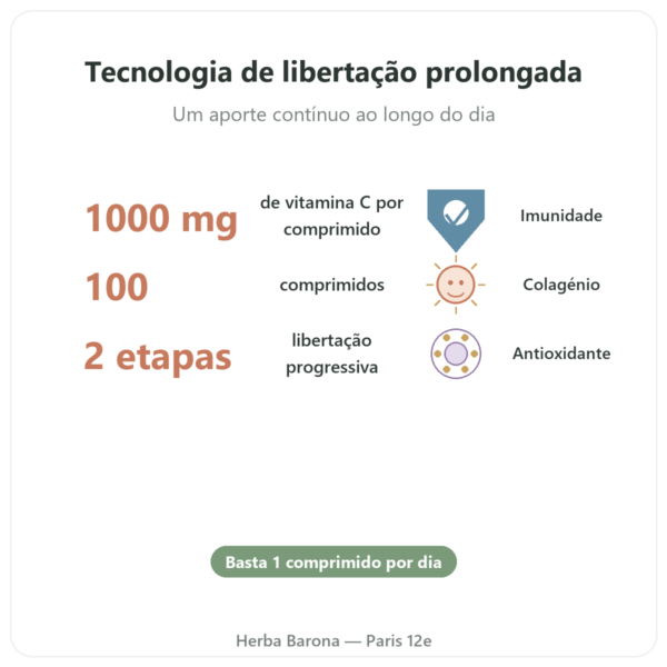 Vitamina C 1000mg Solaray ação prolongada – 100 comprimidos benefícios e dados principais Paris Herba Barona