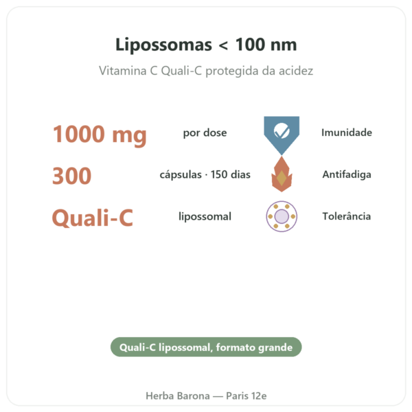 Vitamina C Lipossomal Dynveo 300 cápsulas benefícios e dados principais Paris Herba Barona