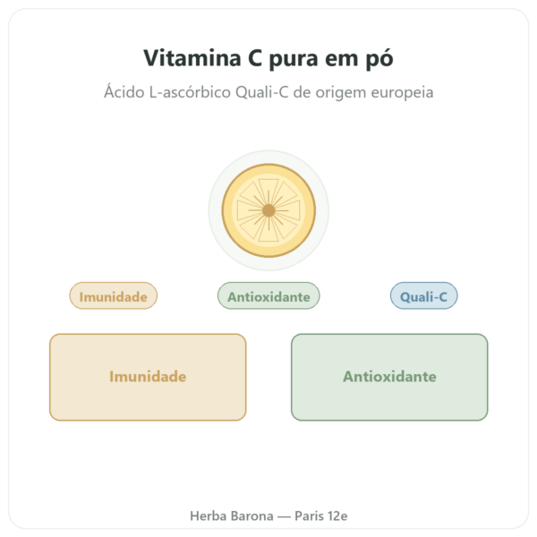 Vitamina C pura em pó hidrossolúvel – Quali®-C – 250g – Dynveo apresentação Paris Herba Barona