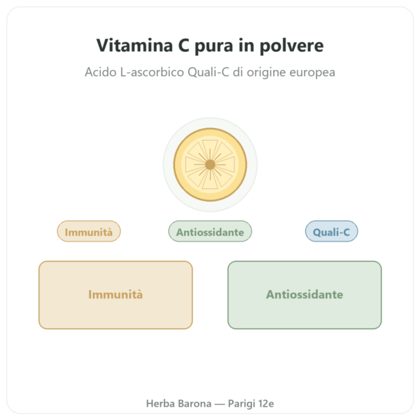 Vitamina C pura polvere idrosolubile – Quali®-C – 250g – Dynveo presentazione Paris Herba Barona