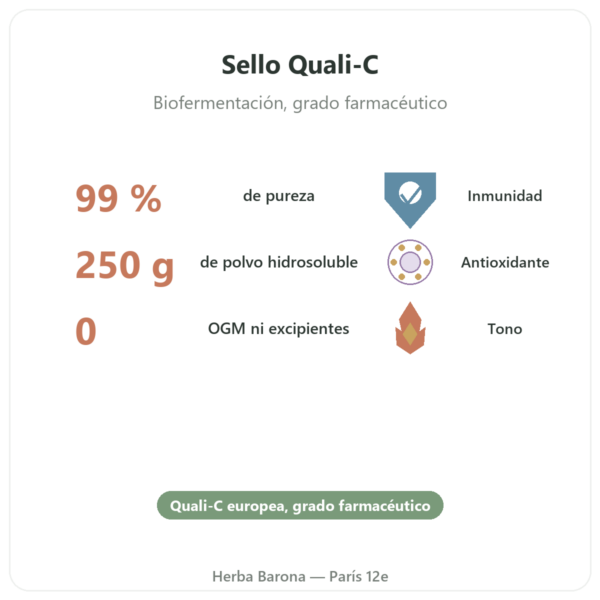 Vitamina C pura polvo hidrosoluble – Quali®-C – 250g – Dynveo beneficios y datos clave Paris Herba Barona