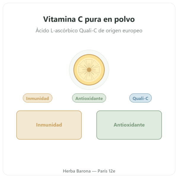 Vitamina C pura polvo hidrosoluble – Quali®-C – 250g – Dynveo presentación Paris Herba Barona
