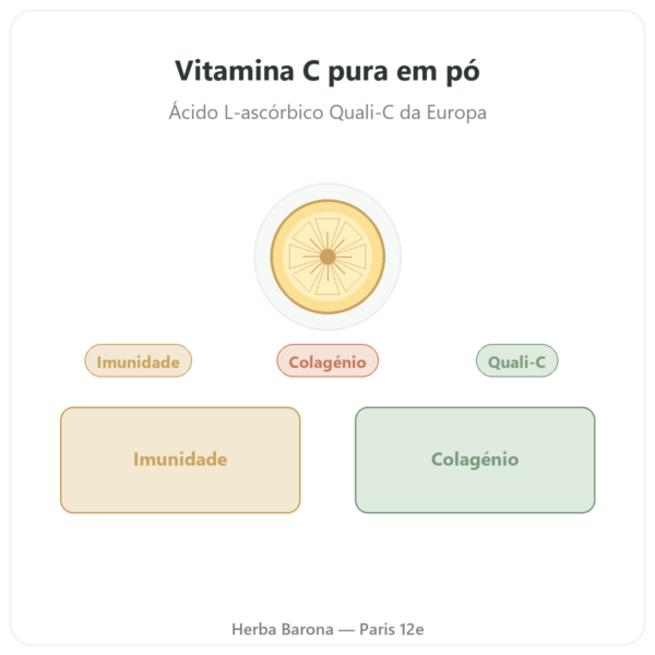 Vitamina C pura Quali®-C em pó 100 g – Dynveo apresentação Paris Herba Barona