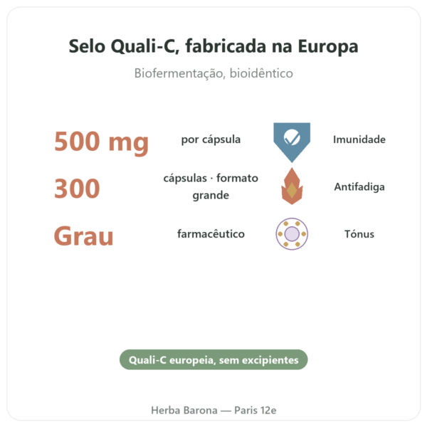 Vitamina C pura Quali-C – 500mg – Dynveo – 300 Cápsulas benefícios e dados principais Paris Herba Barona