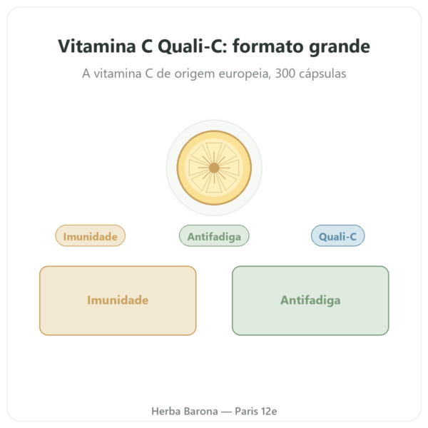 Vitamina C pura Quali-C – 500mg – Dynveo – 300 Cápsulas apresentação Paris Herba Barona