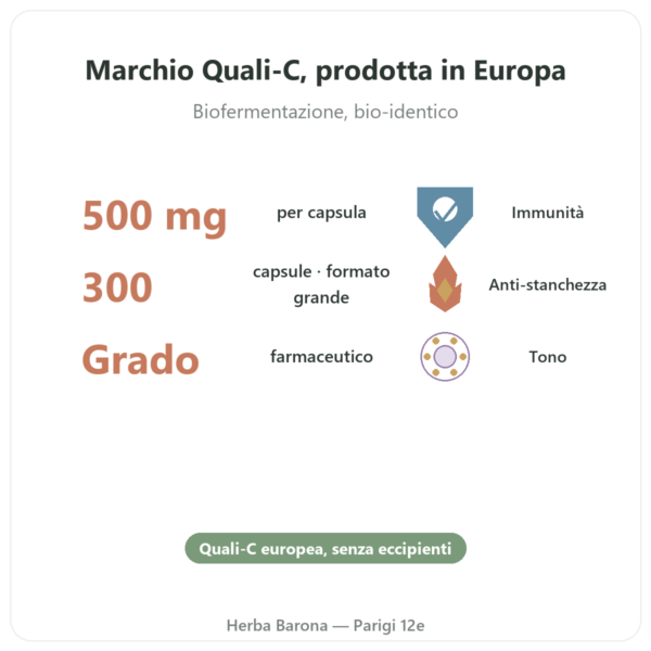 Vitamina C pura Quali-C – 500mg – Dynveo – 300 capsule benefici e dati chiave Paris Herba Barona