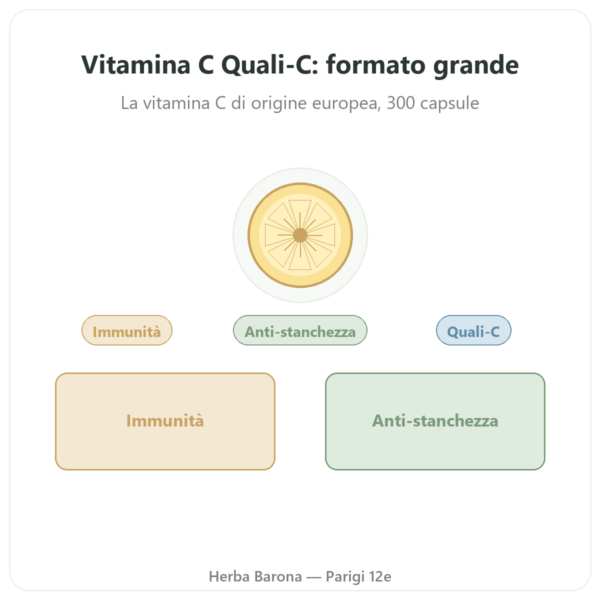 Vitamina C pura Quali-C – 500mg – Dynveo – 300 capsule presentazione Paris Herba Barona