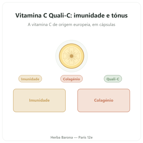 Vitamina C Quali®-C – Dynveo – 500mg – 60 cápsulas apresentação Paris Herba Barona
