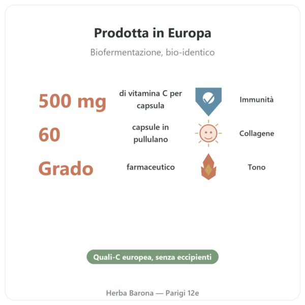 Vitamina C Quali®-C – Dynveo – 500mg – 60 capsule benefici e dati chiave Paris Herba Barona