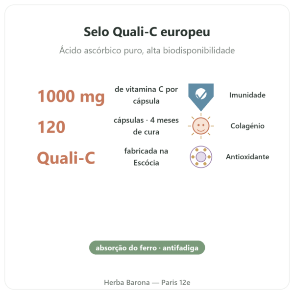 Vitamina C 1000mg Quali-C – Doctor's Best – 120 Cápsulas – Comprar benefícios e dados principais Paris Herba Barona