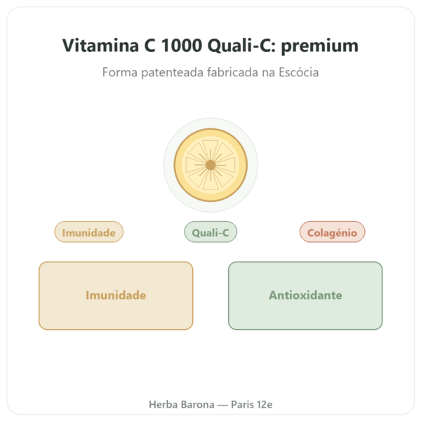 Vitamina C 1000mg Quali-C – Doctor's Best – 120 Cápsulas – Comprar apresentação Paris Herba Barona