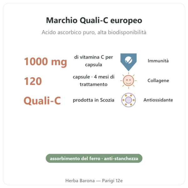 Vitamina C 1000mg Quali-C Doctor's Best 120 Capsule benefici e dati chiave Paris Herba Barona