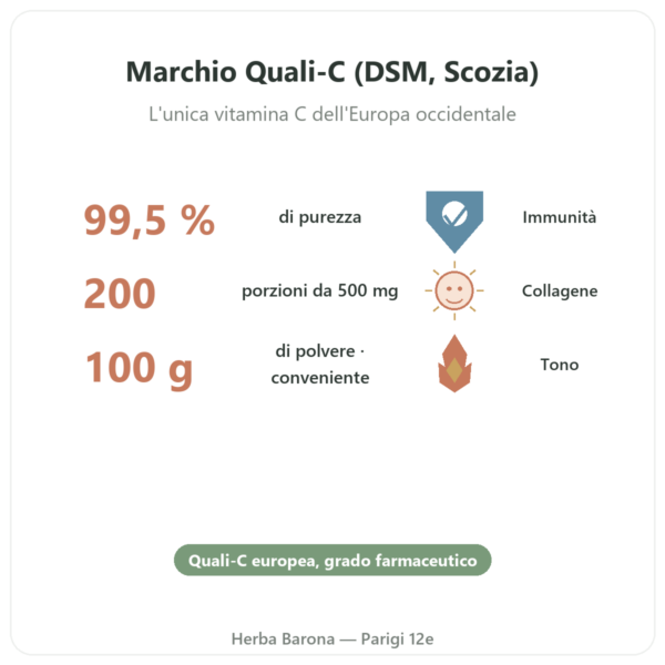 Vitamina C pura Quali®-C polvere 100 g – Dynveo benefici e dati chiave Paris Herba Barona