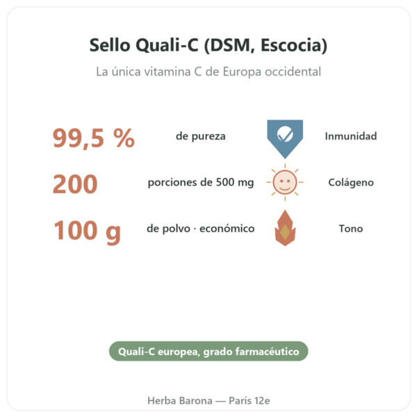 Vitamina C pura Quali®-C en polvo 100 g – Dynveo beneficios y datos clave Paris Herba Barona