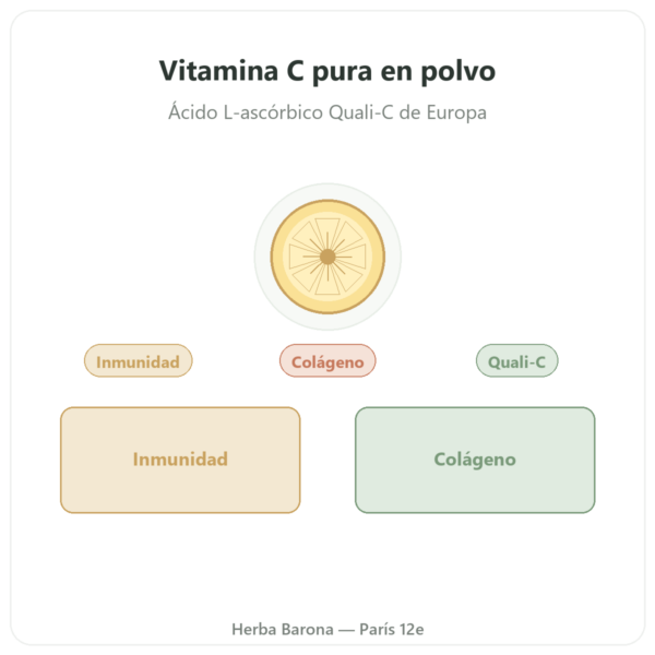 Vitamina C pura Quali®-C en polvo 100 g – Dynveo presentación Paris Herba Barona