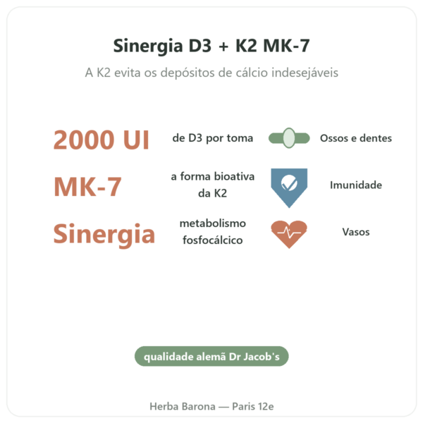 Vitamina D3 K2 FORTE – 2000 UI – Dr. Jacob's benefícios e dados principais Paris Herba Barona