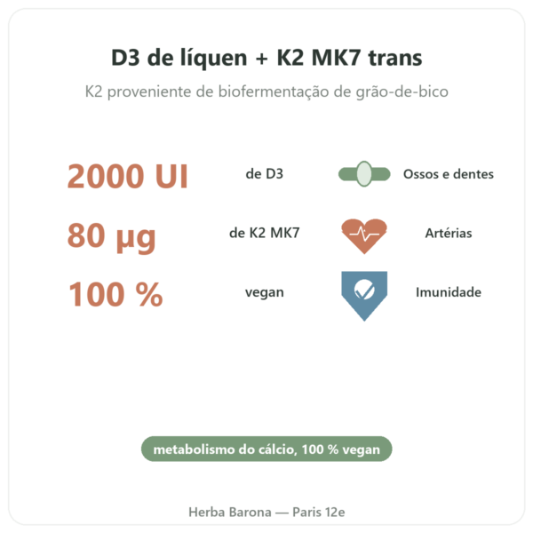 Vitamina D3 K2 MK7 Dynveo 2000 Ui 60 Cápsulas benefícios e dados principais Paris Herba Barona