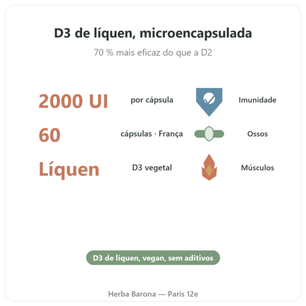 Vitamina D3 vegetal Dynveo 2000 UI 60 cápsulas benefícios e dados principais Paris Herba Barona
