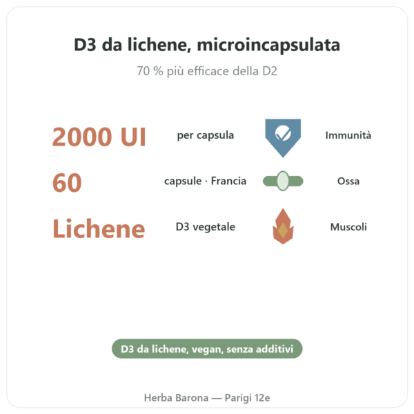 Vitamina D3 vegetale Dynveo 2000 UI – 60 capsule benefici e dati chiave Paris Herba Barona