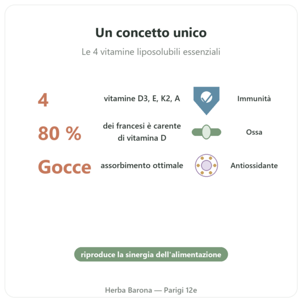 Vitamina DEKA – Dr Jacob's – Gocce benefici e dati chiave Paris Herba Barona