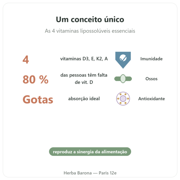 Vitamina DEKA – Dr Jacob's – Gotas benefícios e dados principais Paris Herba Barona